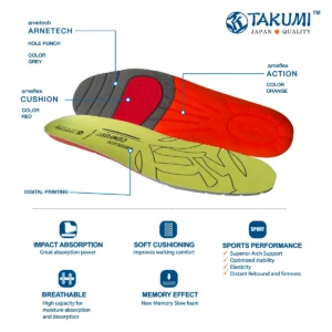 Takumi arch support insole banner showing arch support zone