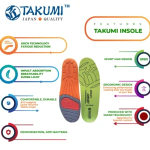 Takumi arch support insole features and construction diagram