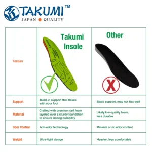 Work boot insole comparison - Takumi arch support vs standard insole